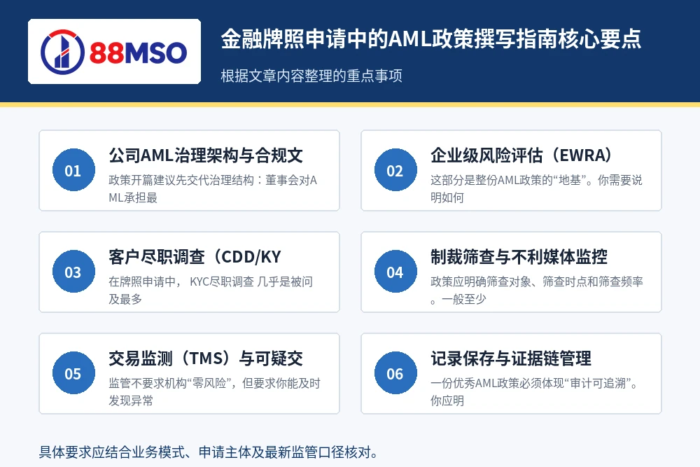 aml policy license guide key points 金融牌照申请中的AML政策撰写指南核心要点。
