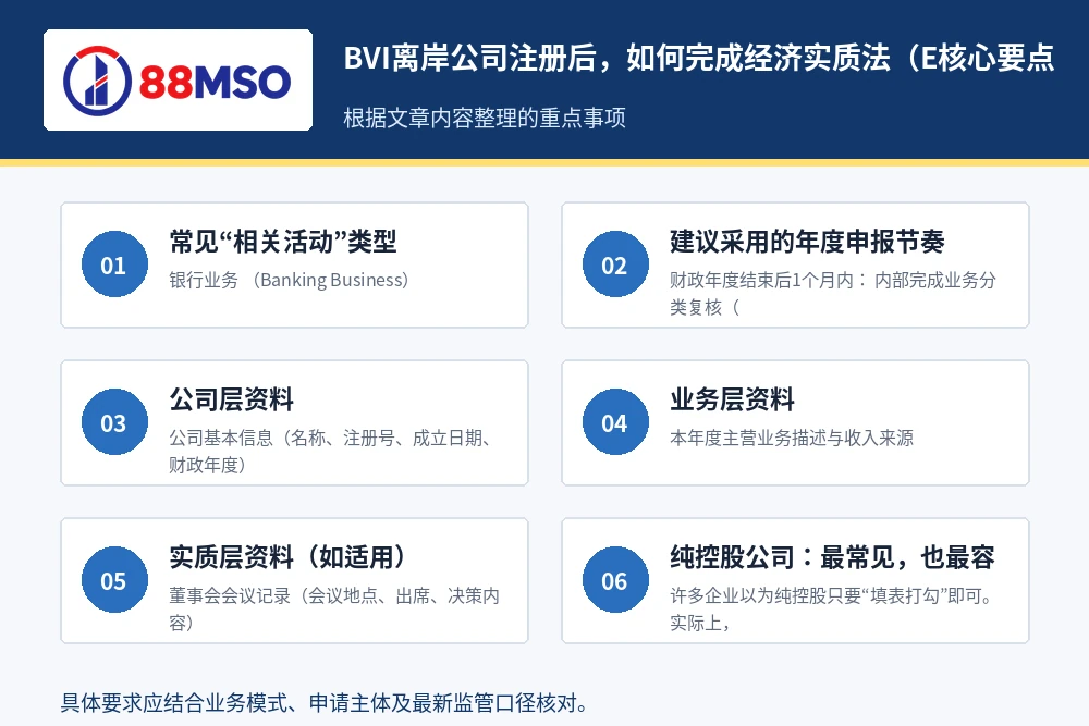 bvi economic substance filing key points BVI离岸公司注册后,如何完成经济实质法(E核心要点。