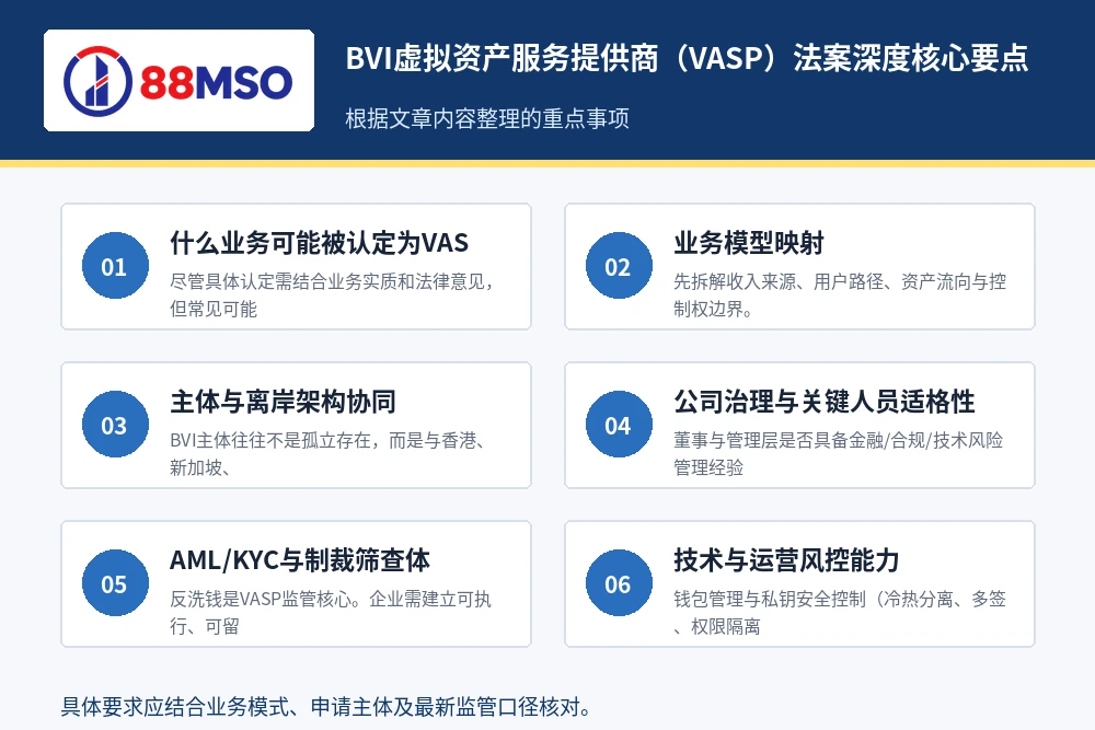 BVI虚拟资产服务提供商（VASP）法案核心要点。