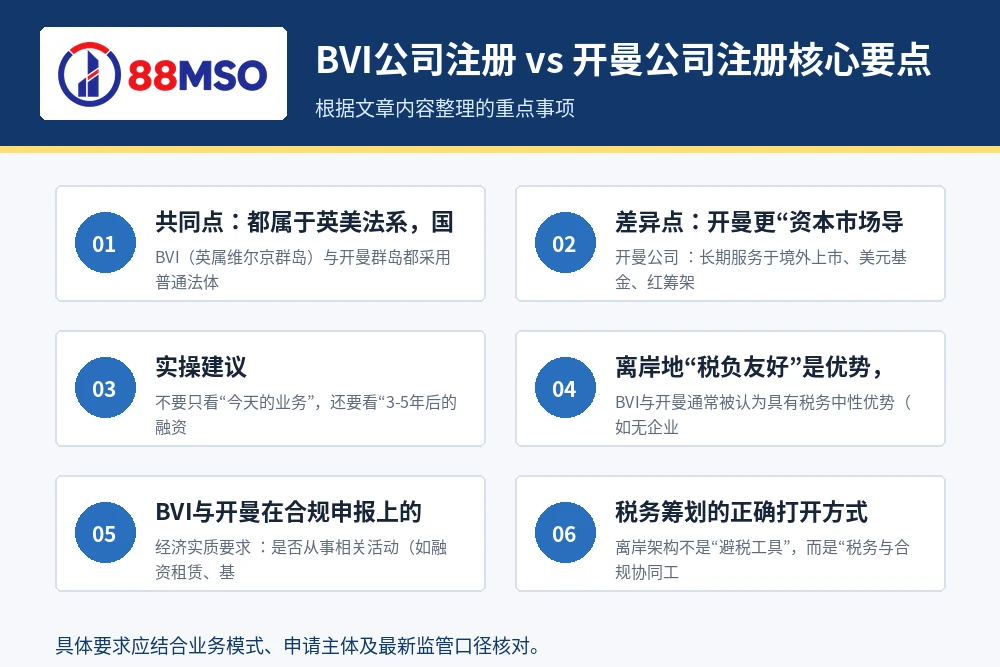 bvi vs cayman setup key points BVI公司注册 vs 开曼公司注册核心要点。