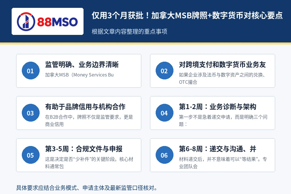 canada msb crypto account key points 仅用3个月获批!加拿大MSB牌照+数字货币对核心要点。