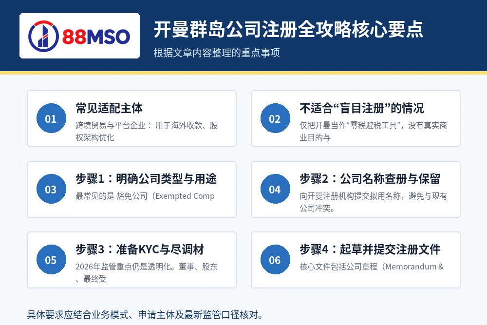cayman company setup 2026 key points 开曼群岛公司注册核心要点。