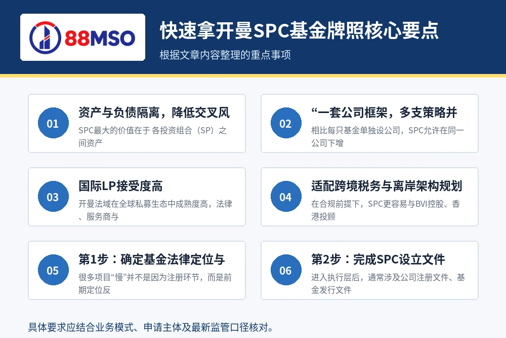 快速设立开曼SPC基金架构核心要点。
