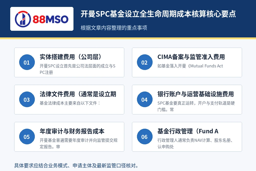 cayman spc fund costs key points 开曼SPC基金设立全生命周期成本核算核心要点。