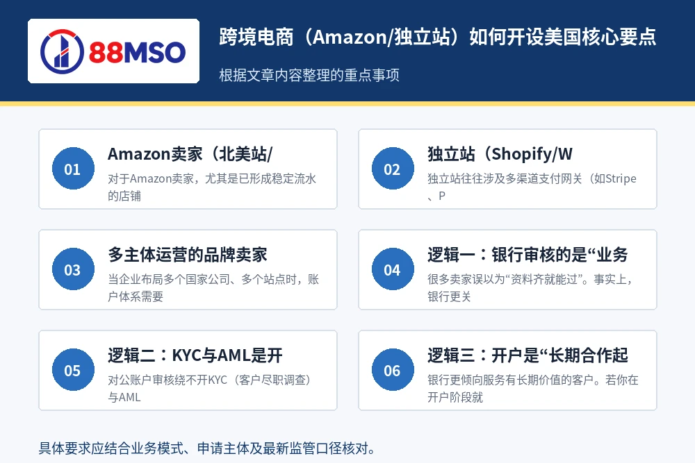 cbibank corporate account guide key points 跨境电商(Amazon/独立站)如何开设美国核心要点。