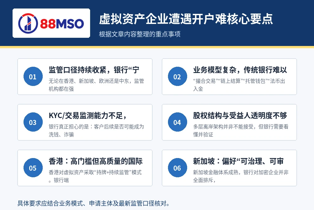 crypto friendly bank guide key points 虚拟资产企业遭遇开户难核心要点。