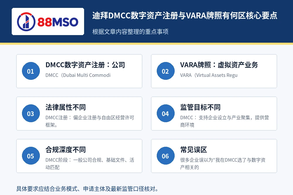 迪拜DMCC数字资产注册与VARA牌照有何区核心要点。