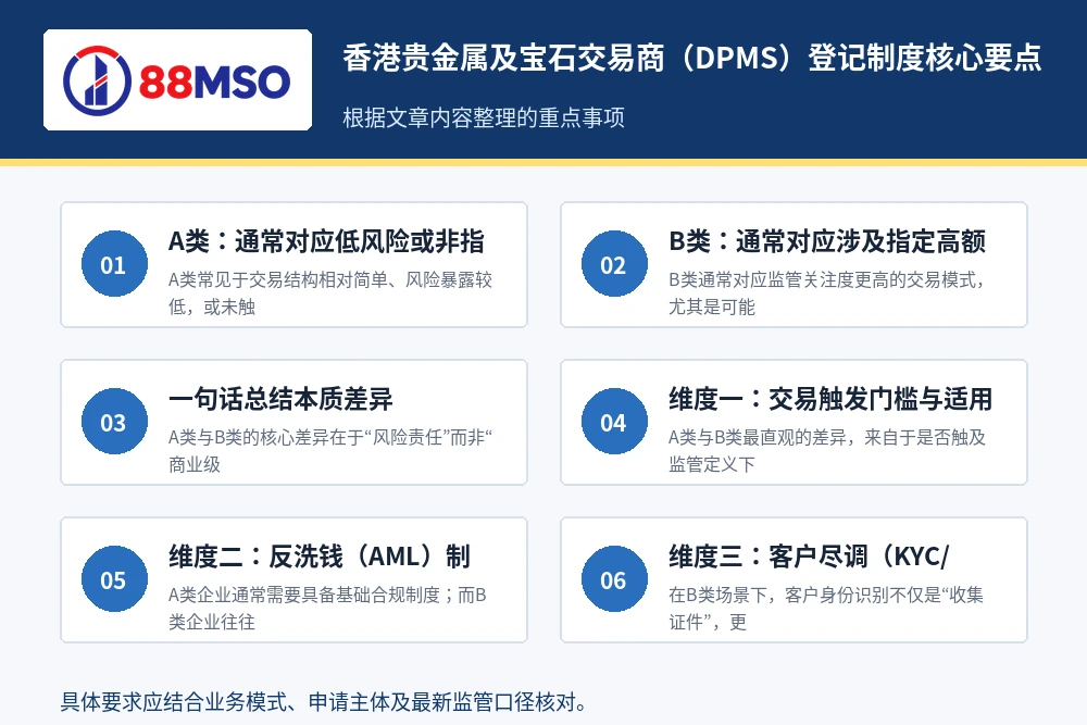 香港贵金属及宝石交易商（DPMS）登记制度核心要点。