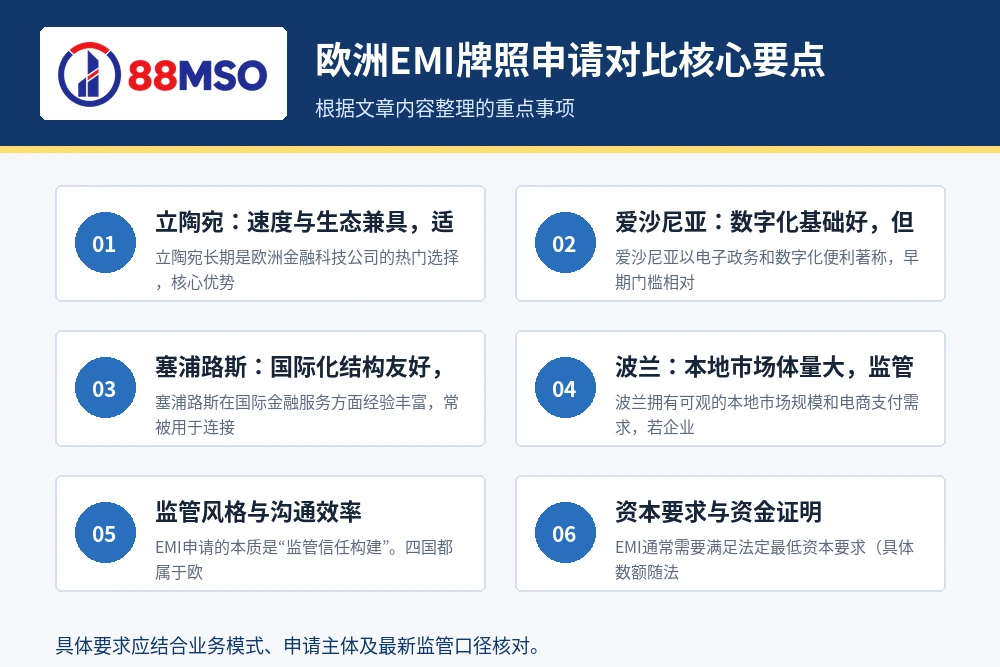 欧洲EMI牌照申请对比核心要点。