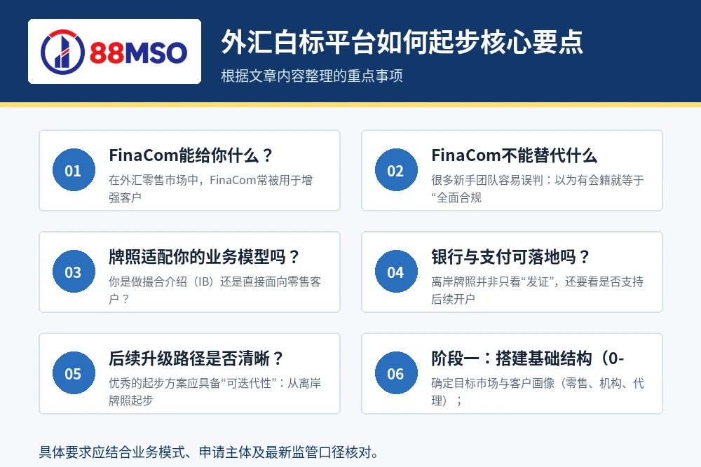 forex white label finacom key points 外汇白标平台如何起步核心要点。