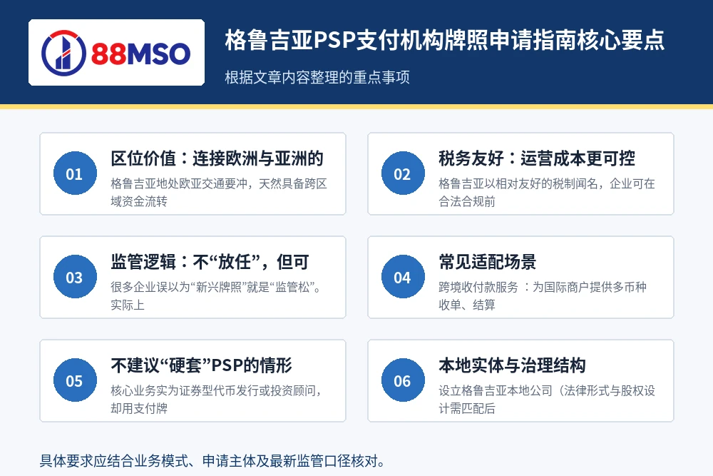 georgia psp license guide key points 格鲁吉亚PSP支付机构牌照申请指南核心要点。