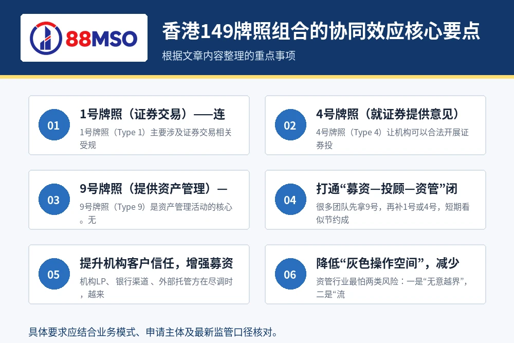 hk 149 license synergy key points 香港149牌照组合的协同效应核心要点。