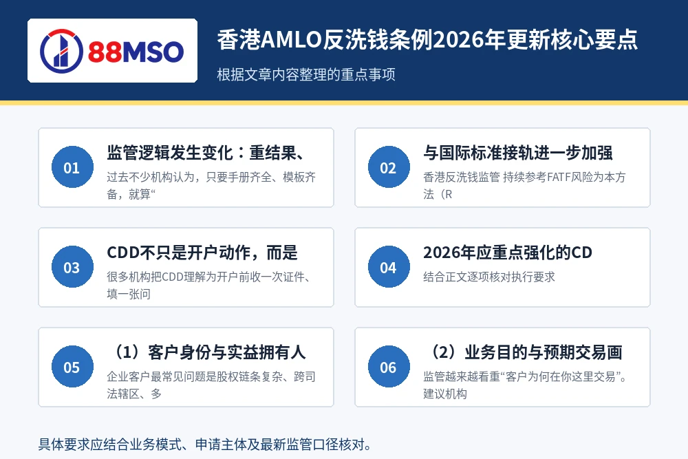 hk amlo 2026 cdd peps key points 香港AMLO反洗钱条例2026年更新核心要点。