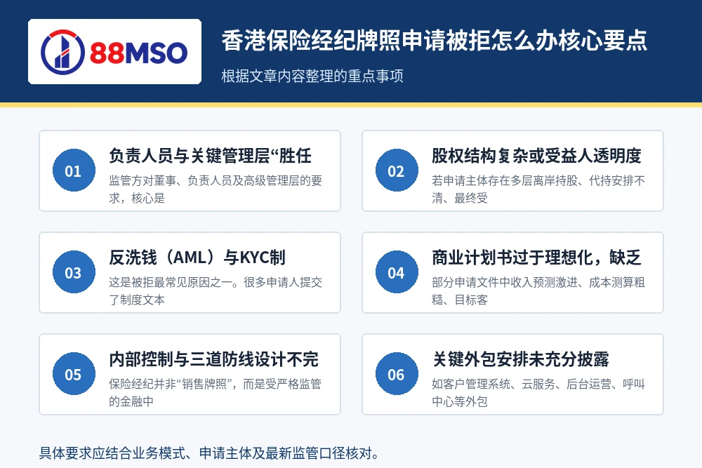 hk broker licence reject key points 香港保险经纪牌照申请被拒怎么办核心要点。