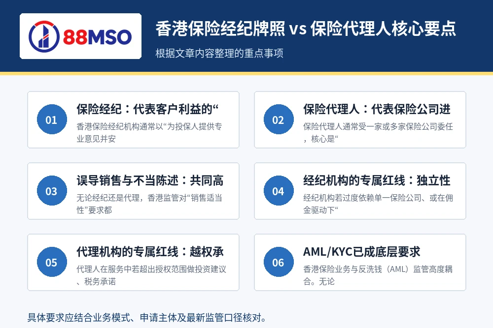 香港保险经纪牌照 vs 保险代理人核心要点。