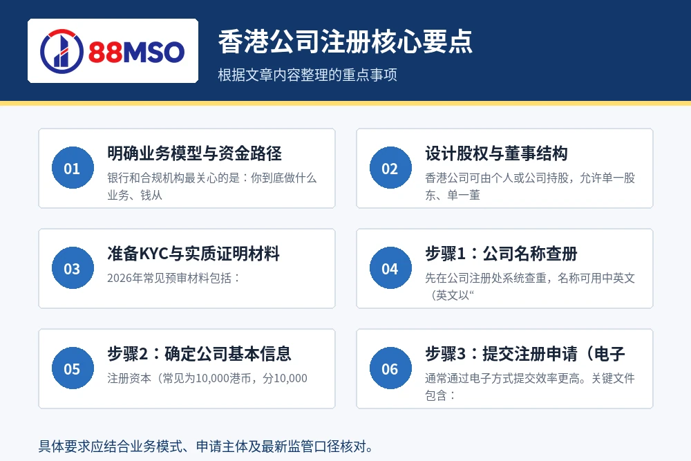 hk company registration 2026 key points 香港公司注册核心要点。