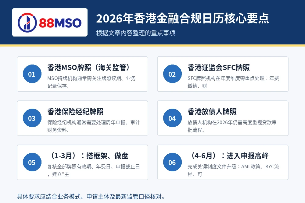 hk compliance calendar 2026 key points 2026年香港金融合规日历核心要点。