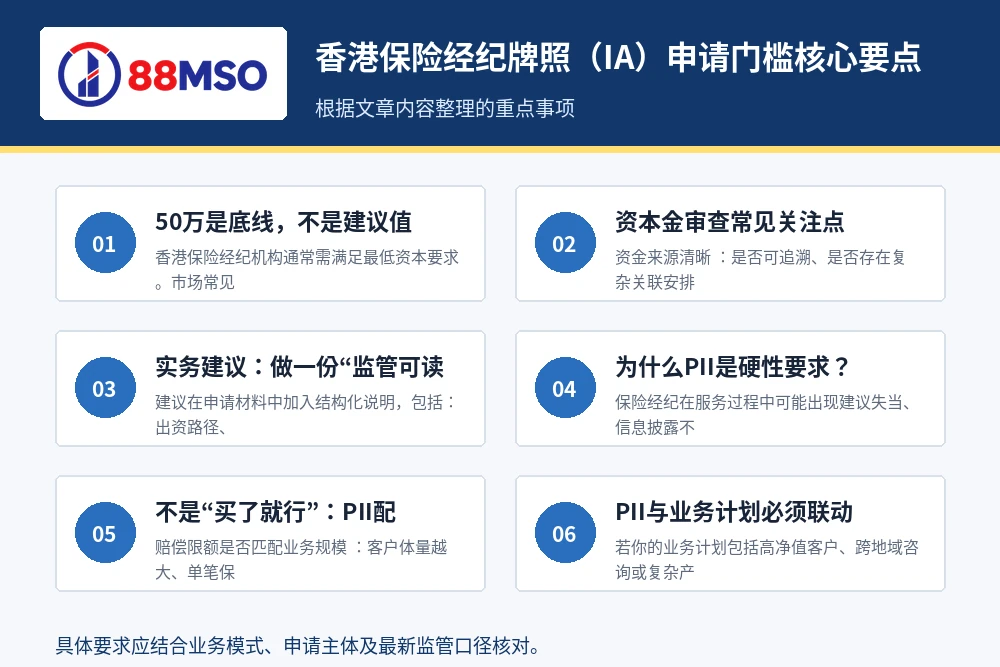 hk ia license pii key points 香港保险经纪牌照(IA)申请门槛核心要点。