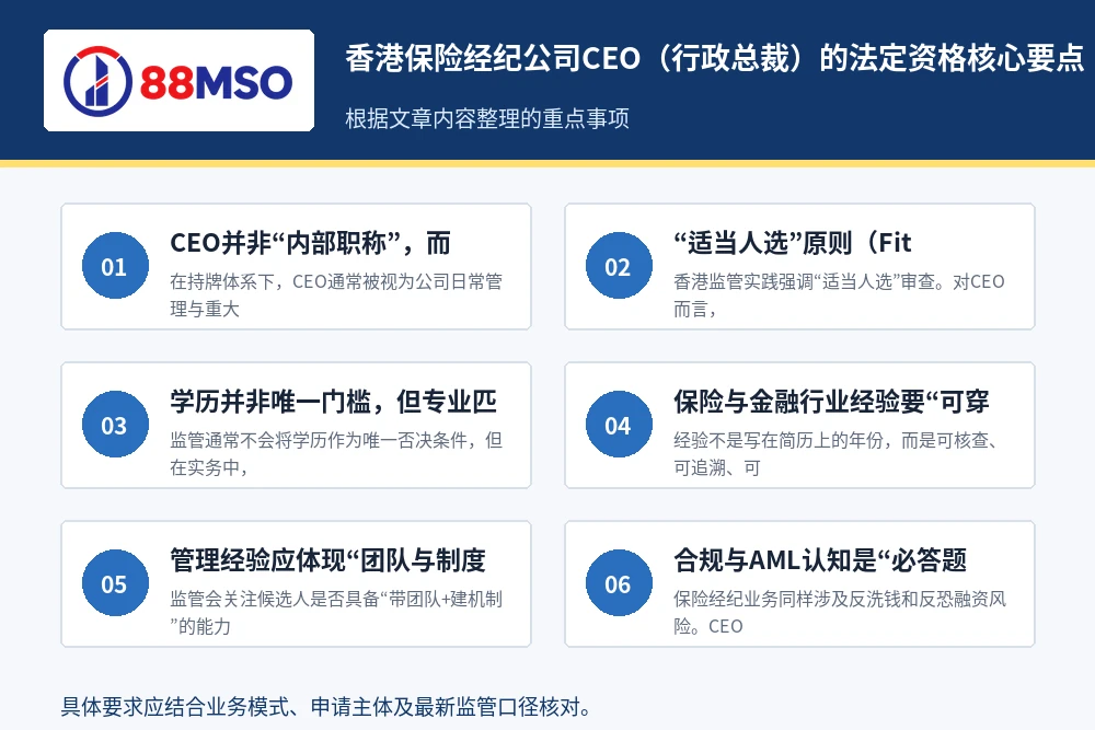 香港保险经纪公司CEO（行政总裁）的法定资格核心要点。