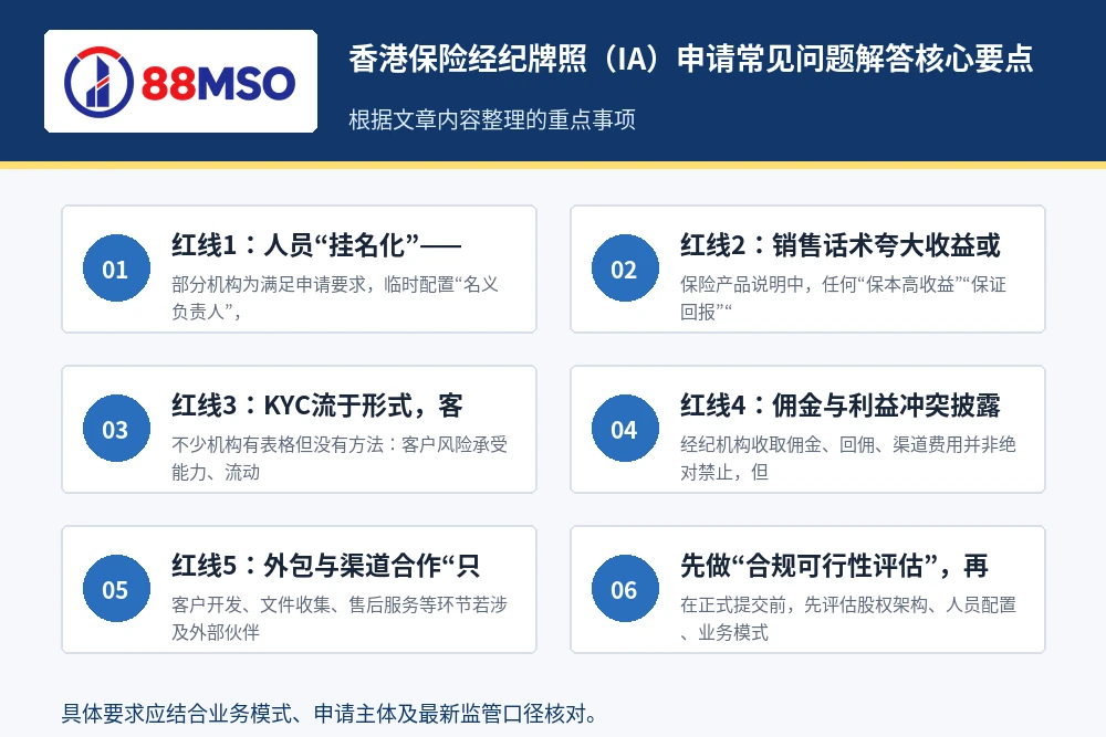 香港保险经纪牌照（IA）申请常见问题解答核心要点。