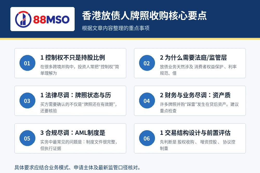 hk money lender coc key points 香港放债人牌照收购核心要点。