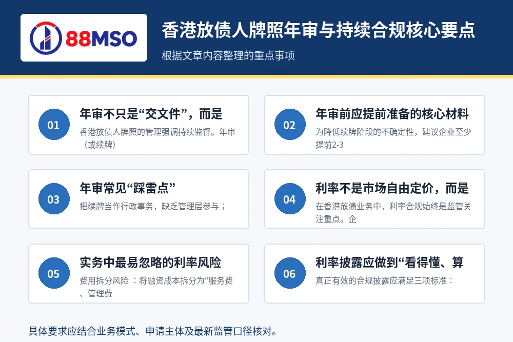hk money lender compliance key points 香港放债人牌照年审与持续合规核心要点。