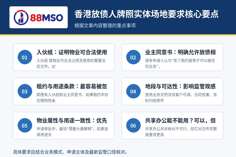 hk money lender premises key points 香港放债人牌照实体场地要求核心要点。