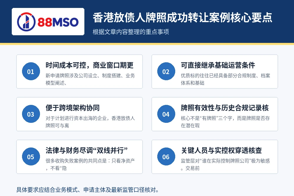 hk money lender transfer key points 香港放债人牌照成功转让案例核心要点。