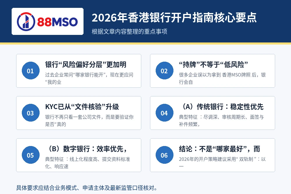 2026年香港银行开户指南核心要点。