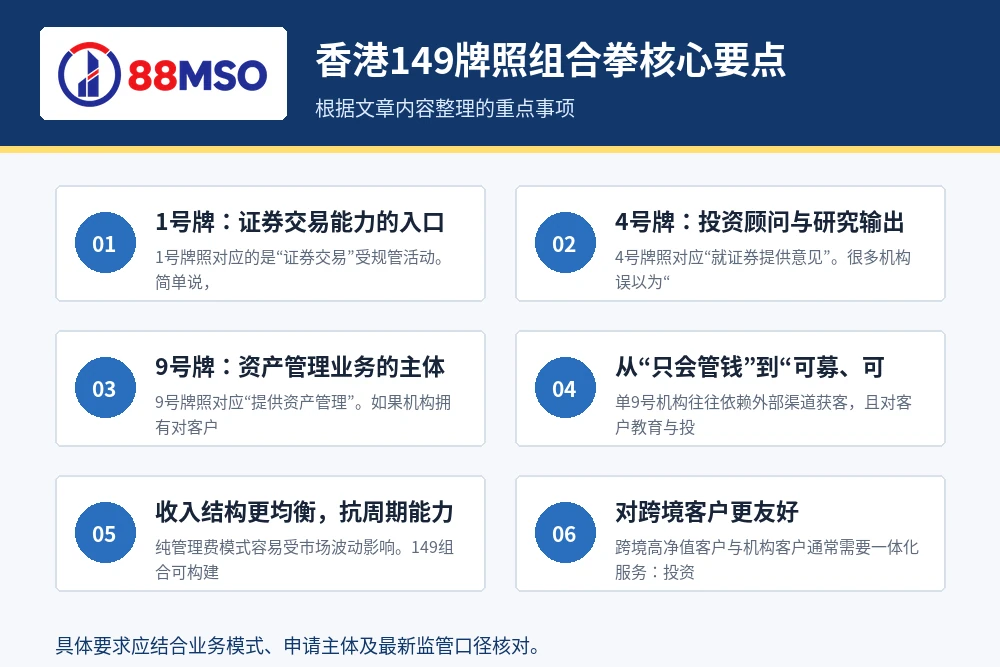 hk sfc 1 4 9 key points 香港149牌照组合拳核心要点。
