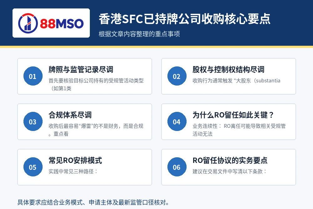 香港SFC已持牌公司收购核心要点。