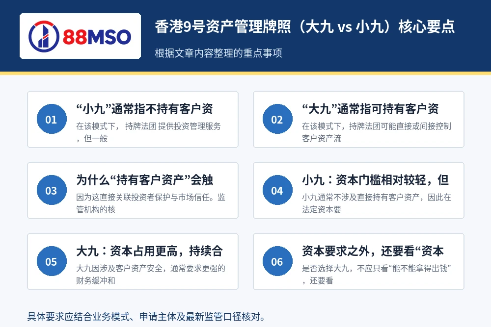 hk type9 big9 small9 capital key points 香港9号资产管理牌照(大九 vs 小九)核心要点。