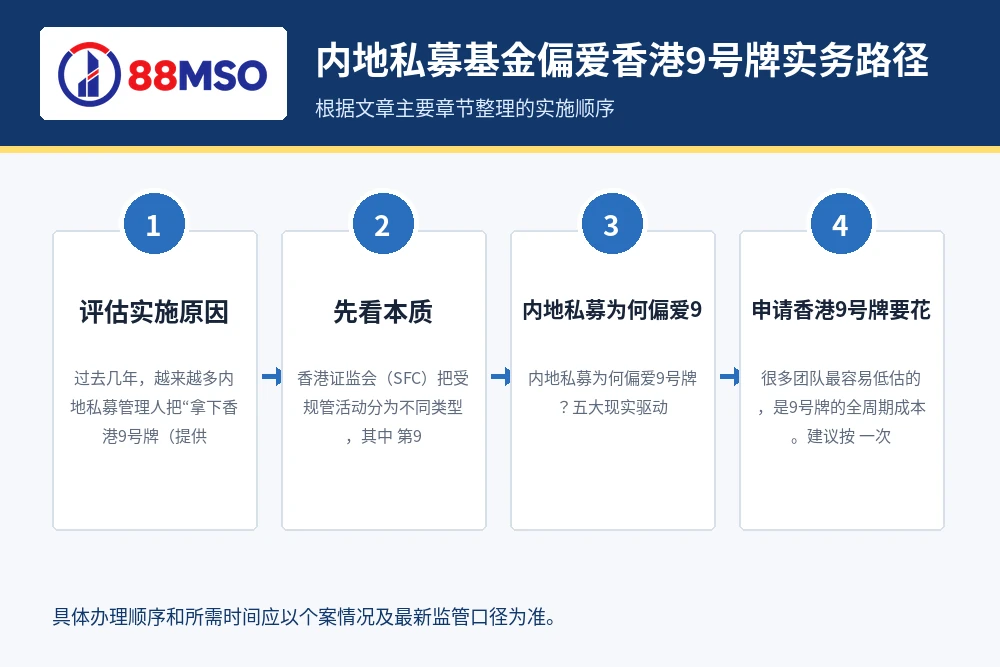 内地私募基金偏爱香港9号牌实务路径，根据文章主要章节整理。