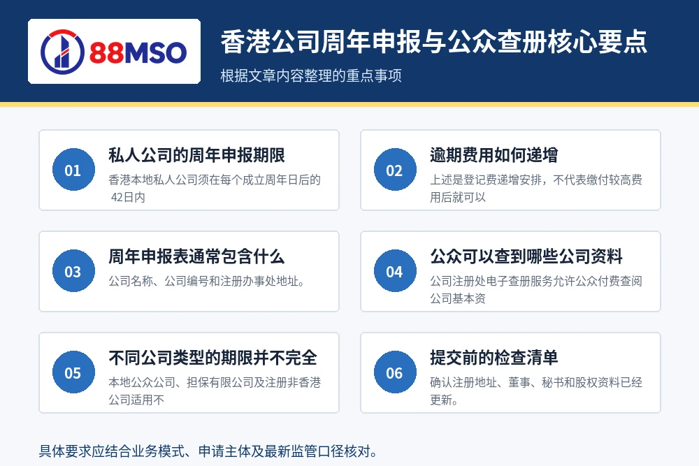香港公司周年申报与公众查册核心要点。
