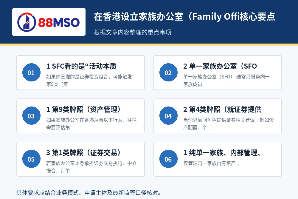hong kong family office sfc key points 在香港设立家族办公室(Family Offi核心要点。