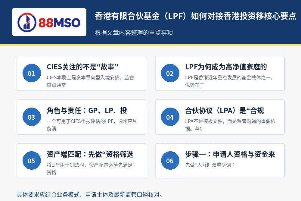 hong kong lpf cies guide key points 香港有限合伙基金(LPF)如何对接香港投资移核心要点。