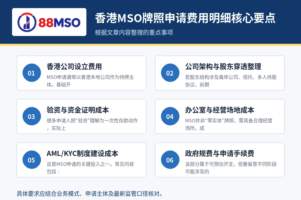 hong kong mso cost breakdown key points 香港MSO牌照申请费用明细核心要点。