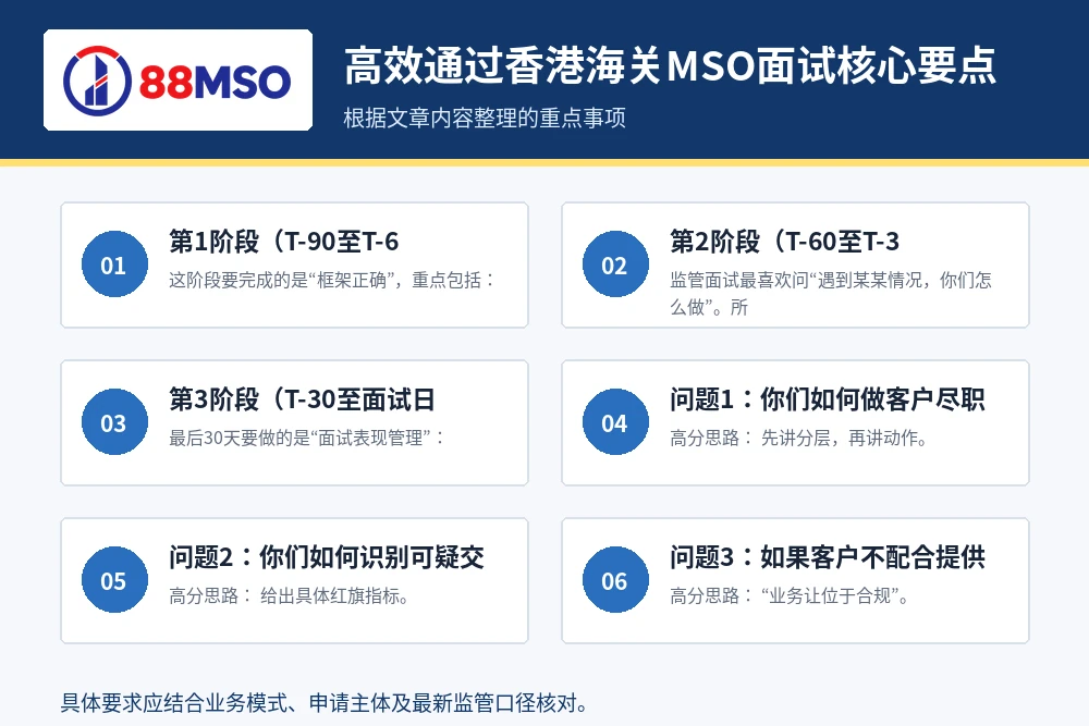 hong kong mso interview guide key points 高效通过香港海关MSO面试核心要点。