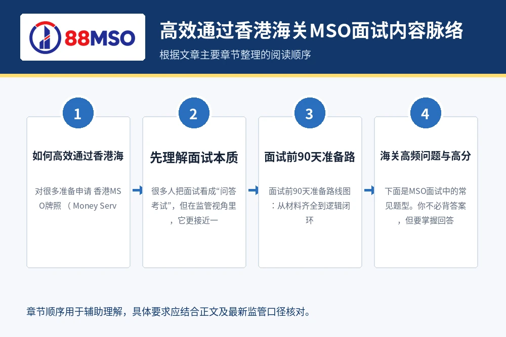 hong kong mso interview guide process 高效通过香港海关MSO面试内容脉络,根据文章主要章节整理。