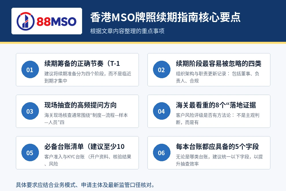 hong kong mso renewal guide key points 香港MSO牌照续期指南核心要点。