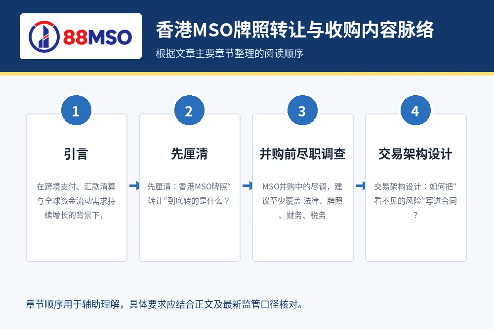 hong kong mso transfer dd process 香港MSO牌照转让与收购内容脉络,根据文章主要章节整理。