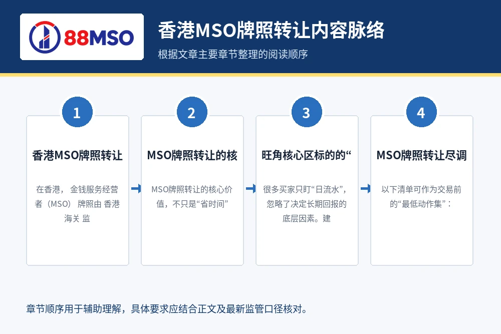 hong kong mso transfer mongkok process 香港MSO牌照转让内容脉络,根据文章主要章节整理。