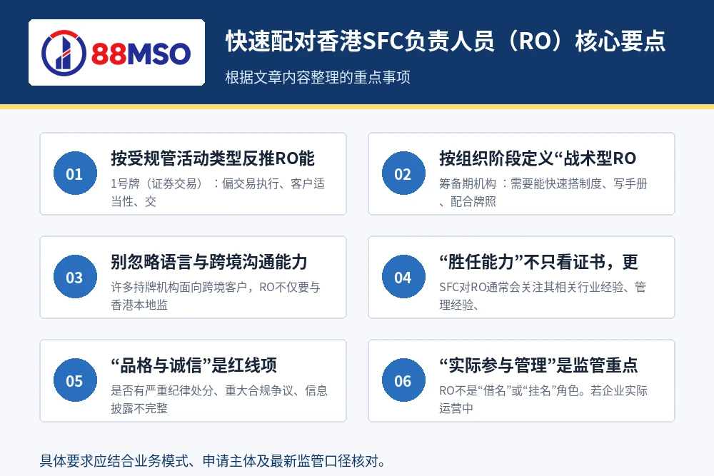 hong kong sfc ro matching key points 快速配对香港SFC负责人员(RO)核心要点。