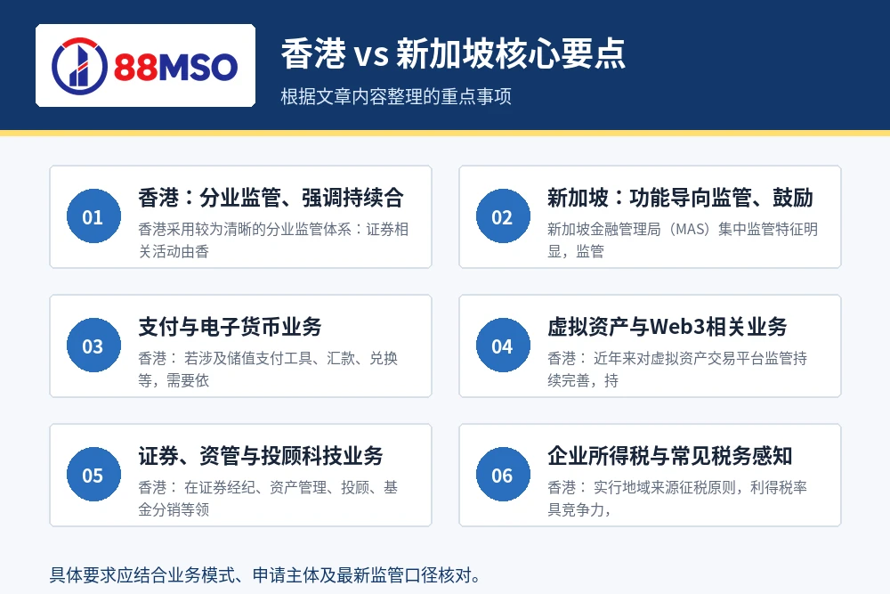 hong kong vs singapore fintech key points 香港 vs 新加坡核心要点。