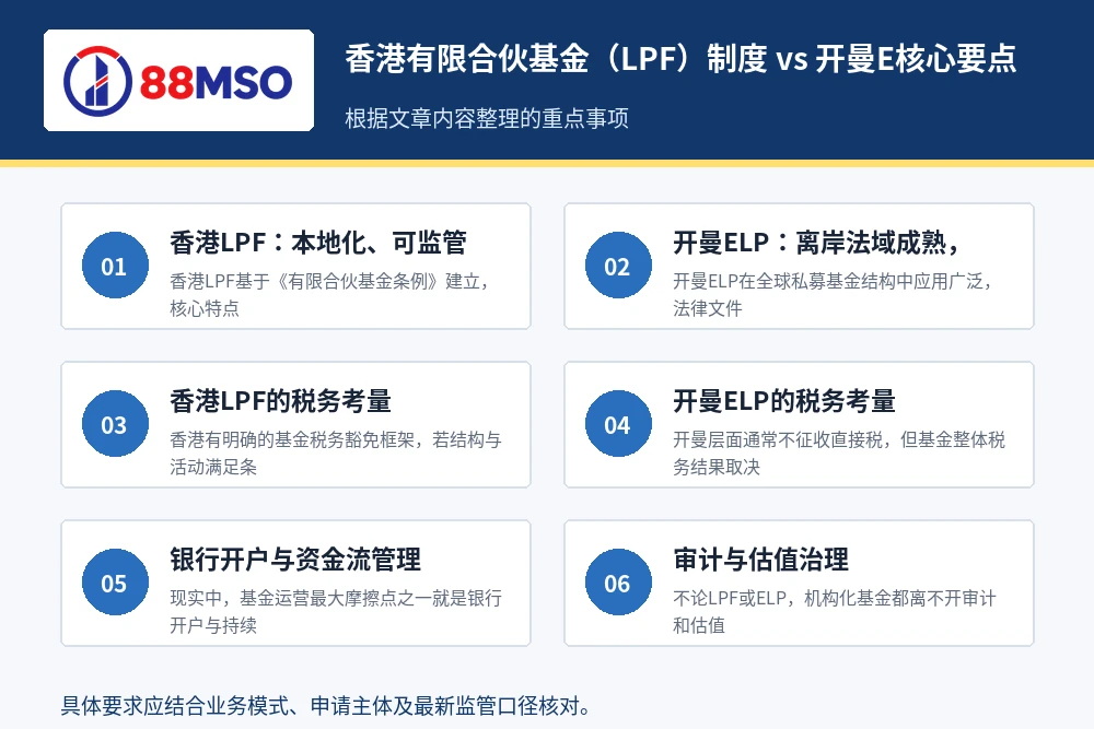 香港有限合伙基金（LPF）制度 vs 开曼E核心要点。