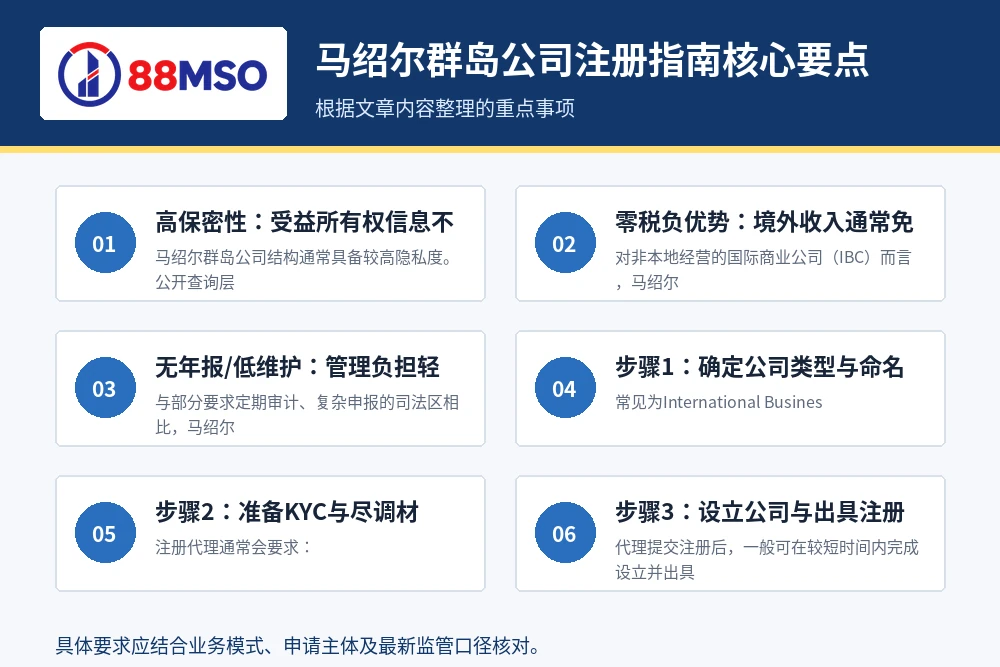 马绍尔群岛公司注册指南核心要点。