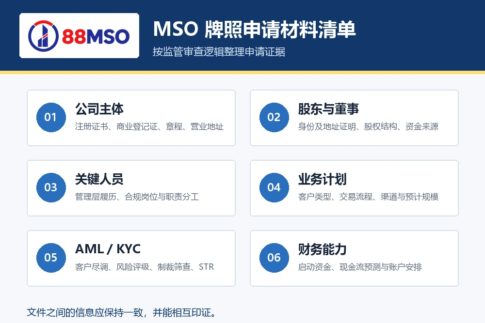 mso application documents checklist v2 香港 MSO 牌照申请材料清单,包括公司主体、股东董事、关键人员、业务计划、AML KYC及财务能力