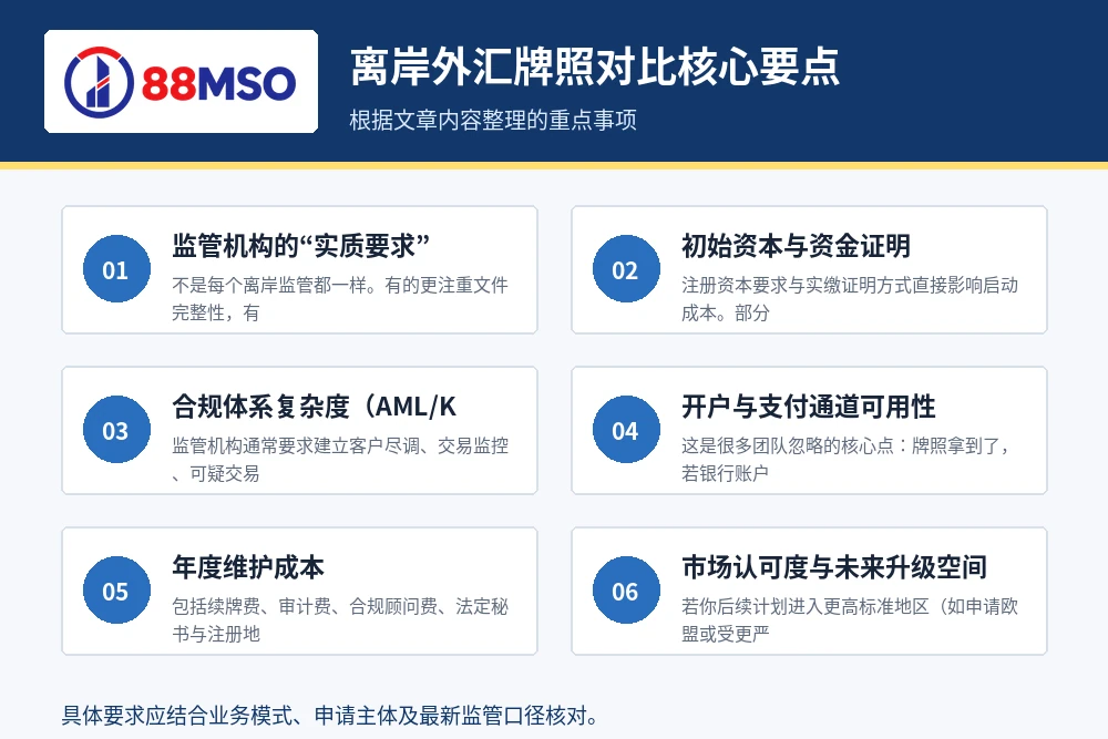 离岸外汇牌照对比核心要点。