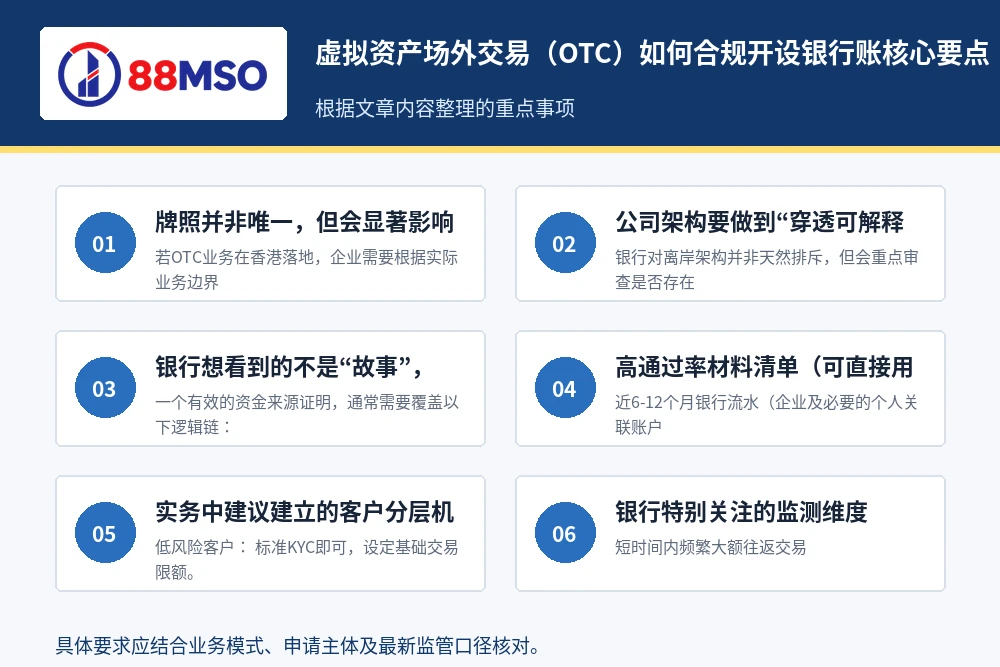 otc bank account compliance key points 虚拟资产场外交易(OTC)如何合规开设银行账核心要点。