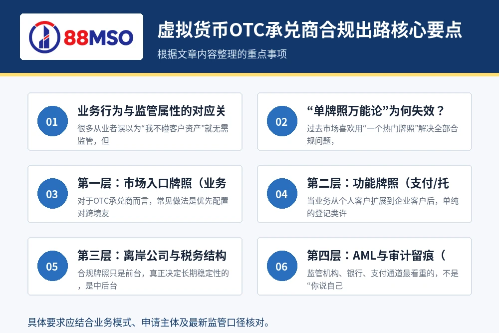 otc msb offshore licensing key points 虚拟货币OTC承兑商合规出路核心要点。
